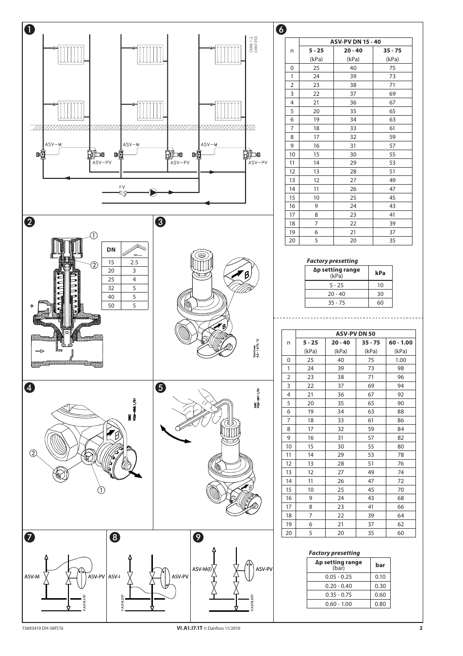 Danfoss ASV-PV DN 15-50 (I) User Manual | Page 2 / 24