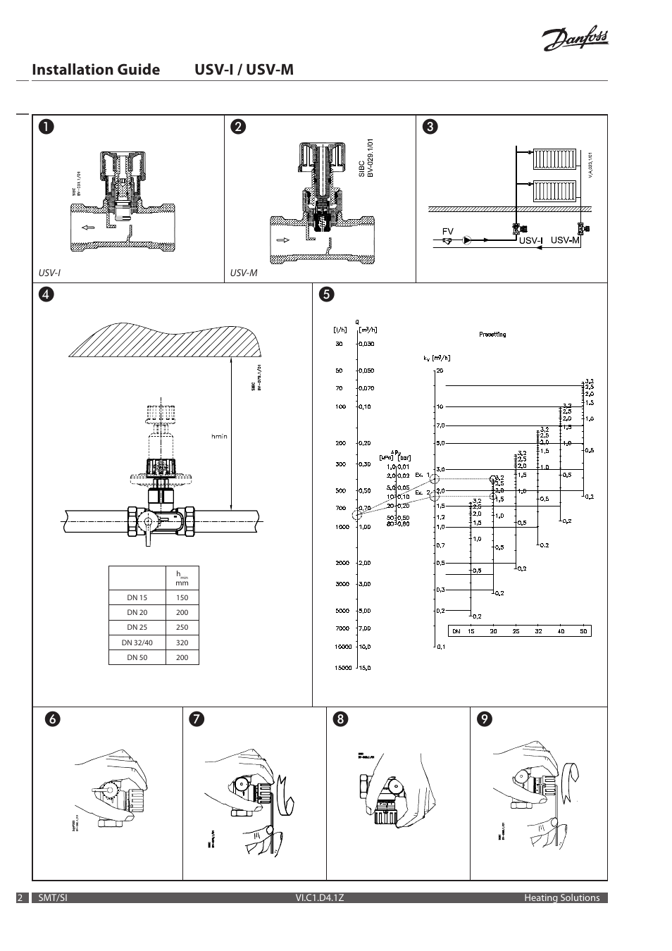 Installation guide usv-i / usv-m | Danfoss USV-M User Manual | Page 2 / 8