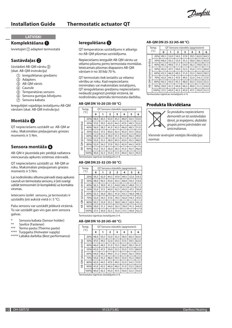 Installation guide thermostatic actuator qt, Komplektēšana, Sastāvdaļas | Montāža, Sensora montāža, Ieregulēšana, Produkta likvidēšana, Latviski | Danfoss Термостатический элемент QT User Manual | Page 12 / 16