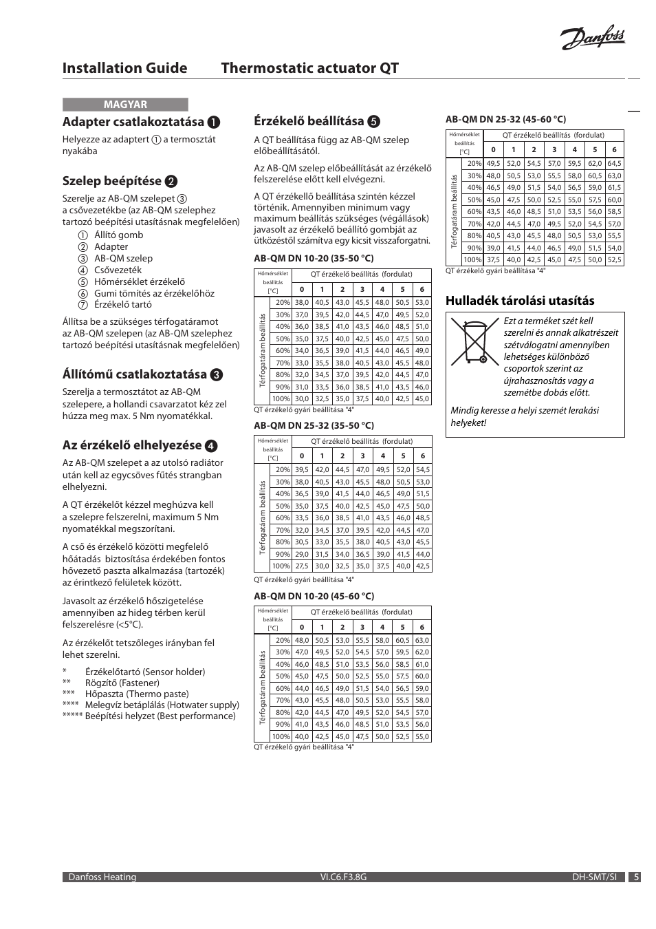 Installation guide thermostatic actuator qt, Adapter csatlakoztatása, Szelep beépítése | Állítómű csatlakoztatása, Az érzékelő elhelyezése, Érzékelő beállítása, Hulladék tárolási utasítás, Magyar | Danfoss Термостатический элемент QT User Manual | Page 5 / 16