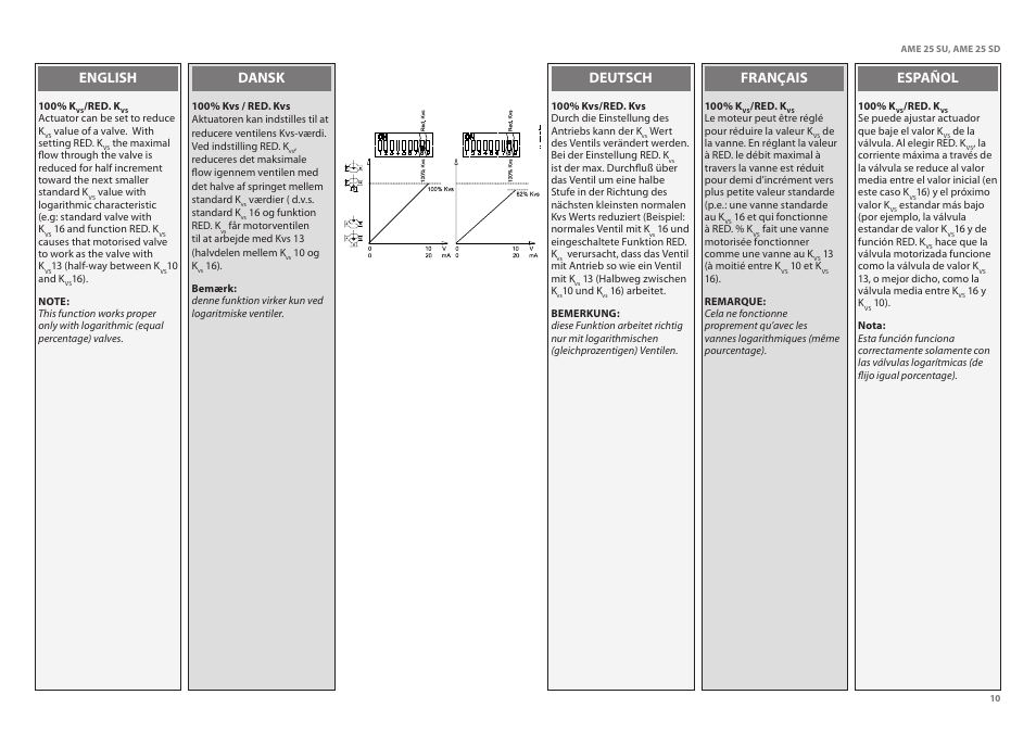 Français español deutsch dansk english | Danfoss AME 25 SU_SD User Manual | Page 10 / 22