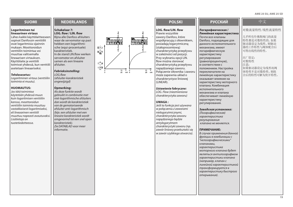 Danfoss AME 25 SU_SD User Manual | Page 19 / 22