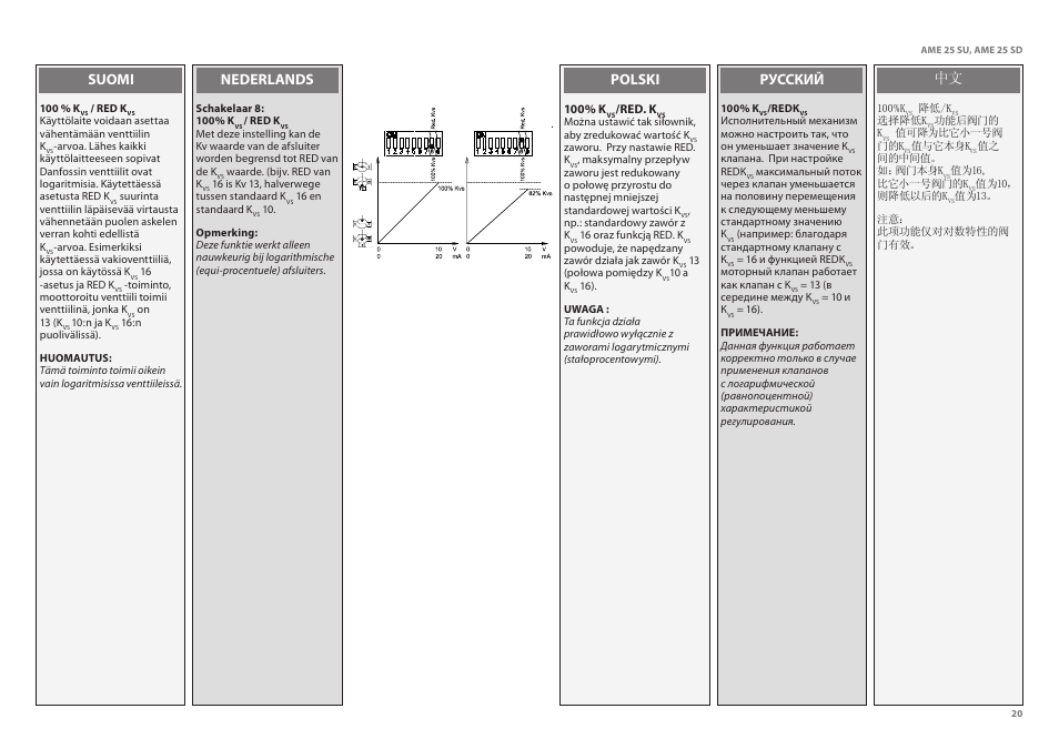 Nederlands suomi polski русский | Danfoss AME 25 SU_SD User Manual | Page 20 / 22
