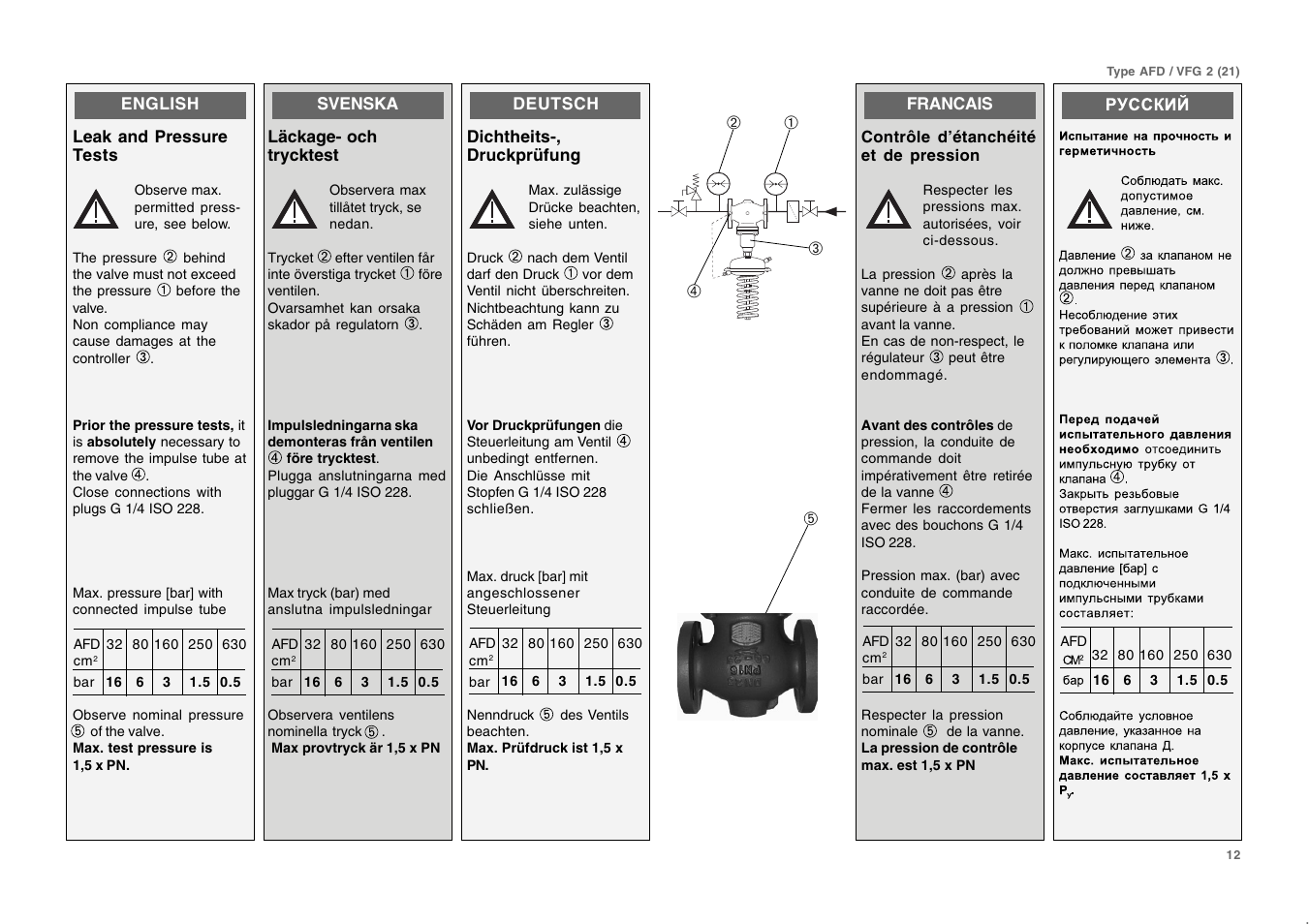 Danfoss VFG User Manual | Page 12 / 28