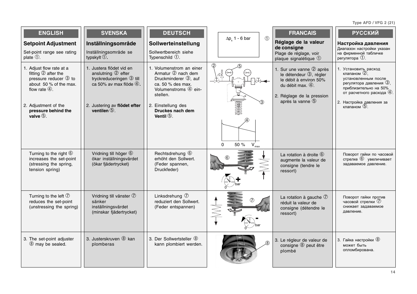 Danfoss VFG User Manual | Page 14 / 28