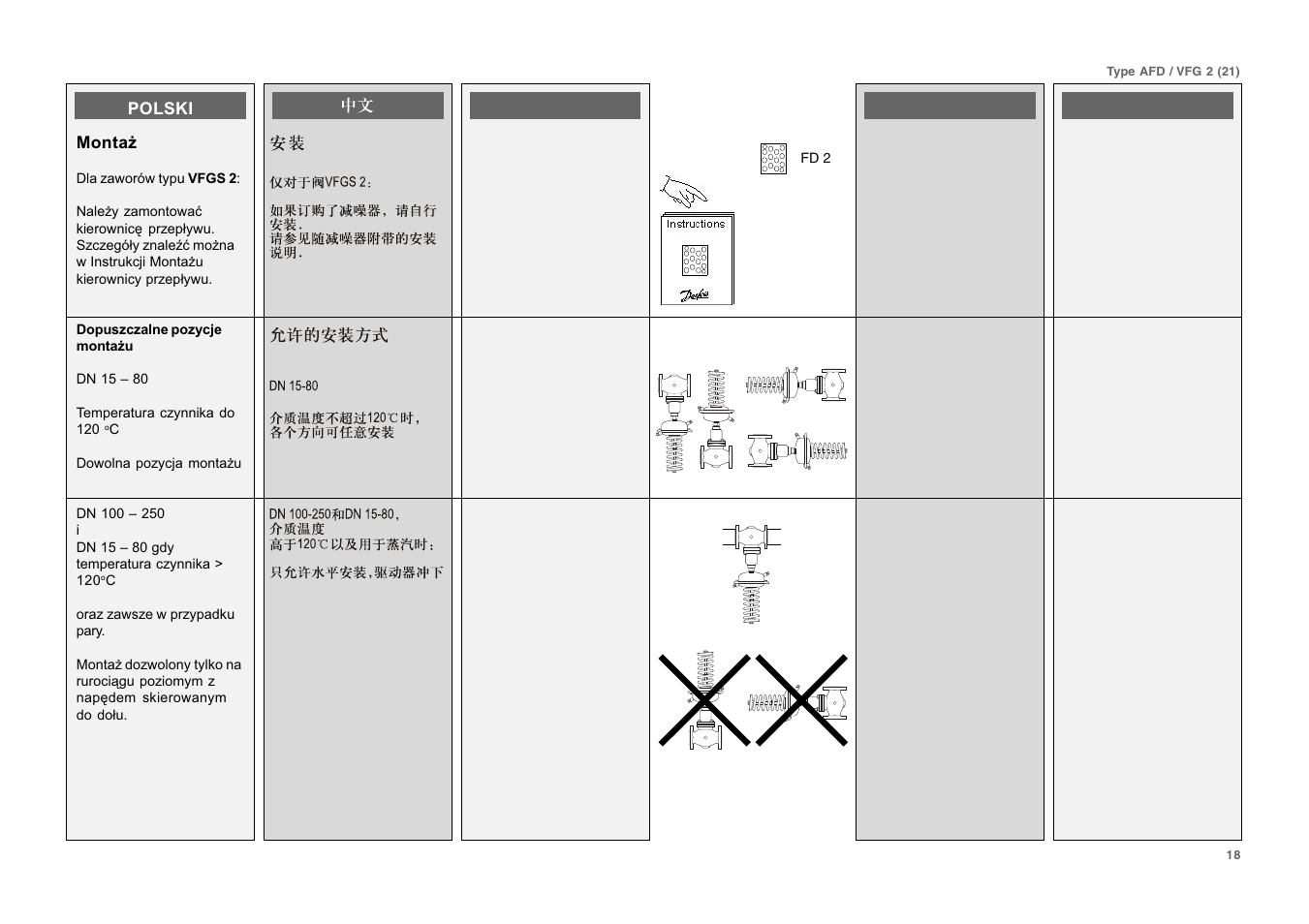 Danfoss VFG User Manual | Page 18 / 28