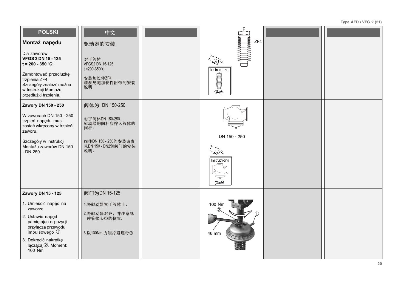 Danfoss VFG User Manual | Page 20 / 28