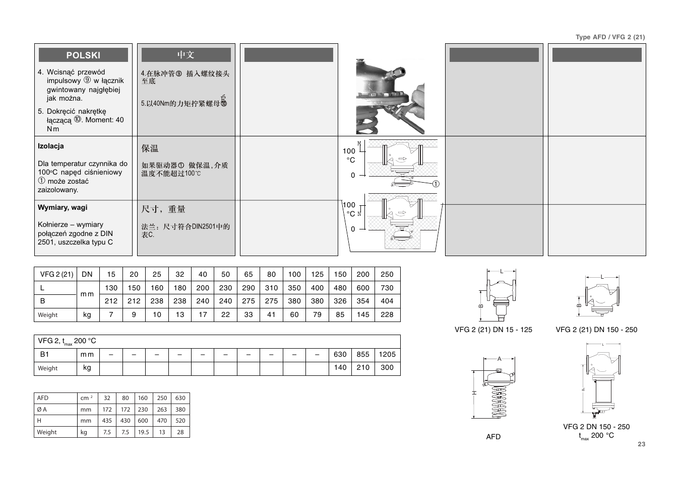 Danfoss VFG User Manual | Page 23 / 28
