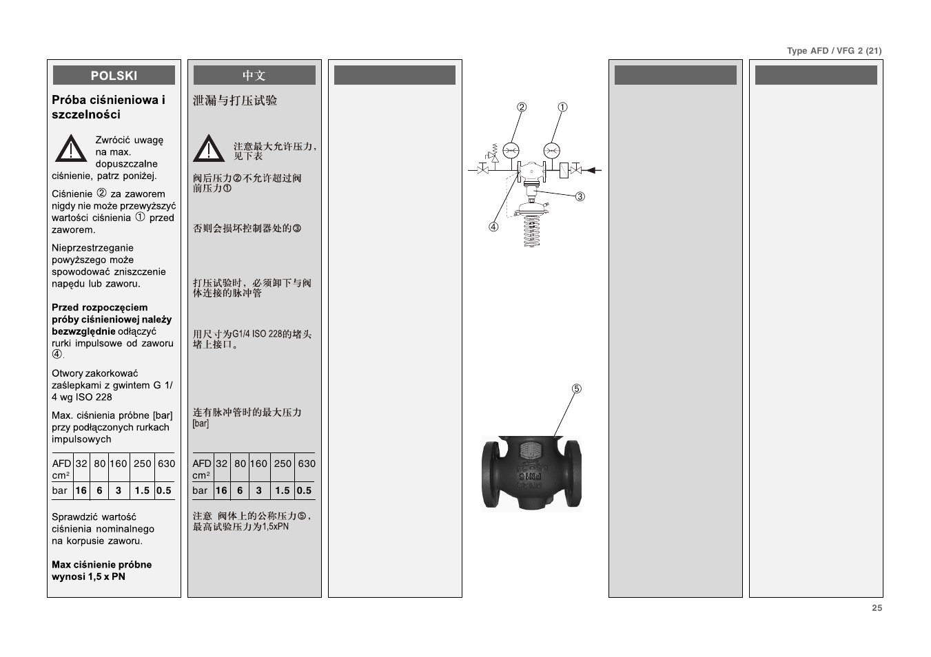 Danfoss VFG User Manual | Page 25 / 28
