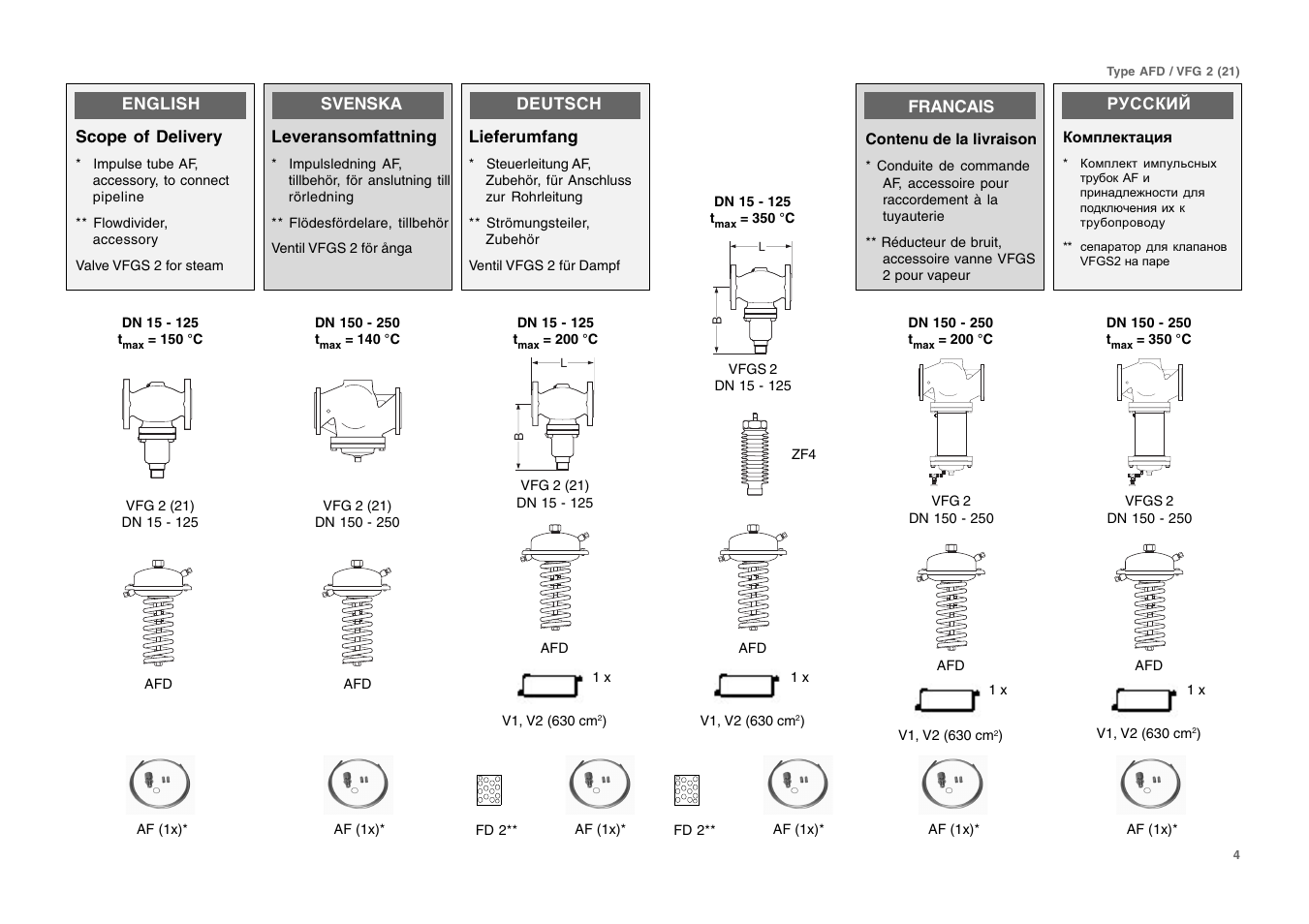 Danfoss VFG User Manual | Page 4 / 28