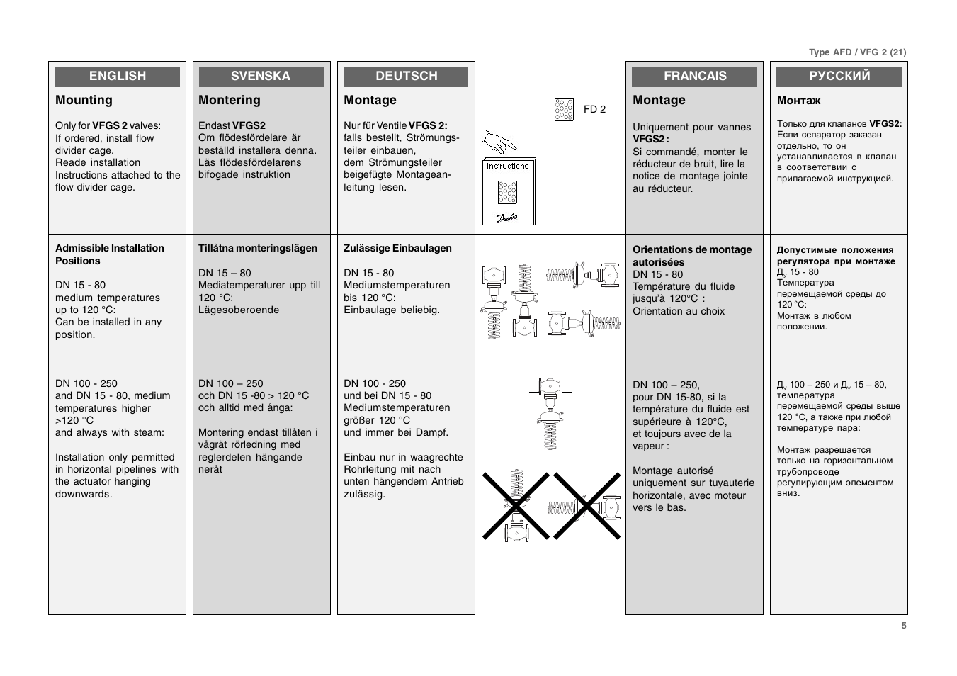 Danfoss VFG User Manual | Page 5 / 28