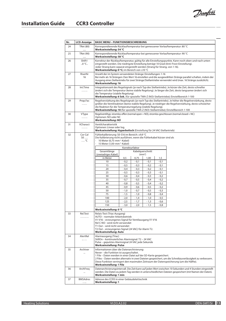 Installation guide ccr3 controller | Danfoss CCR3 Controller User Manual | Page 13 / 22