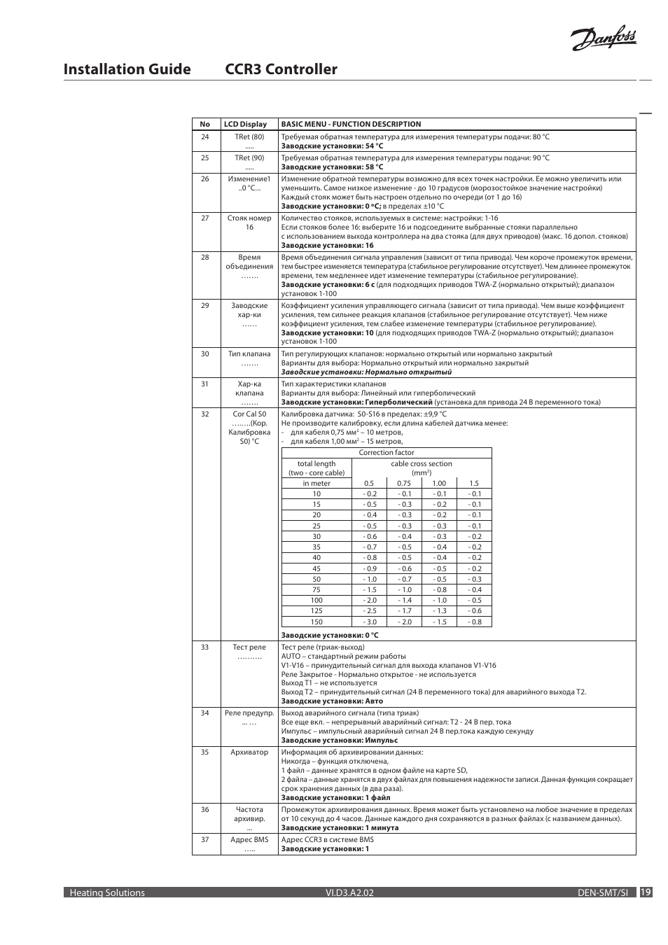 Installation guide ccr3 controller | Danfoss CCR3 Controller User Manual | Page 19 / 22