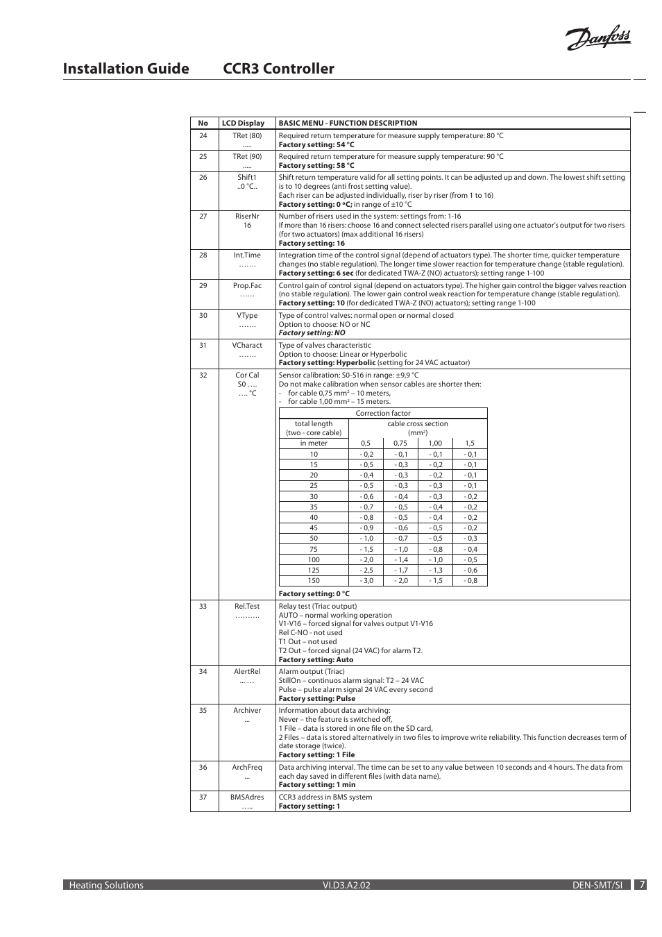 Installation guide ccr3 controller | Danfoss CCR3 Controller User Manual | Page 7 / 22