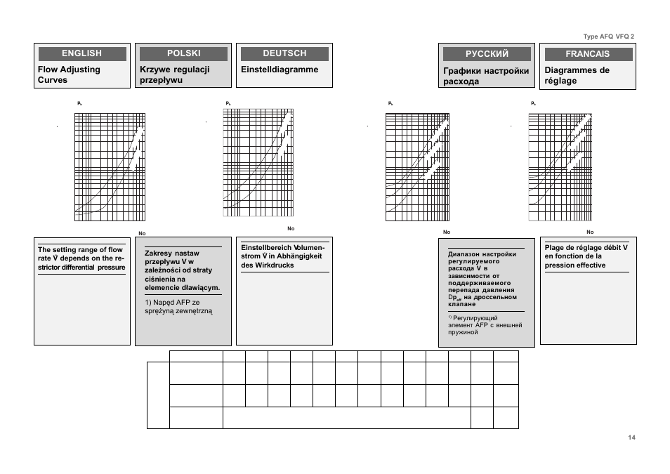 Francais diagrammes de réglage | Danfoss VFQ 2 User Manual | Page 14 / 17