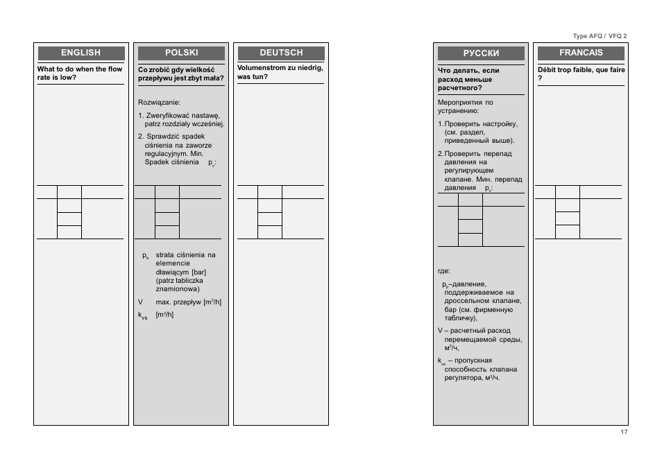 Danfoss VFQ 2 User Manual | Page 17 / 17