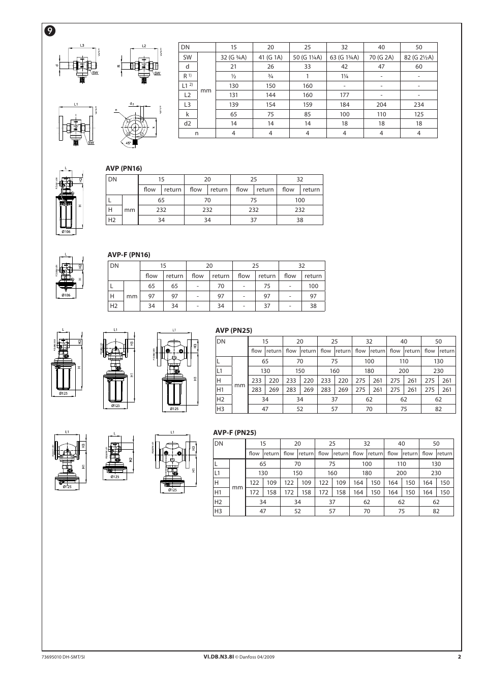 Danfoss AVP-F (Generation 2006) User Manual | Page 2 / 20