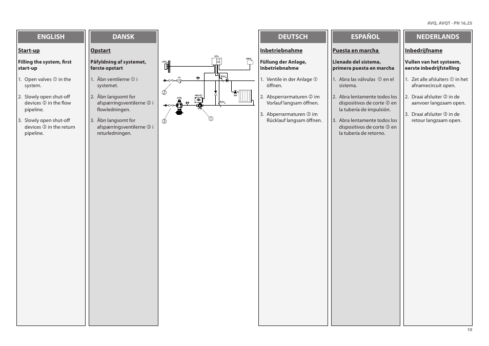 Danfoss AVQT (Gen. 2006) User Manual | Page 10 / 32