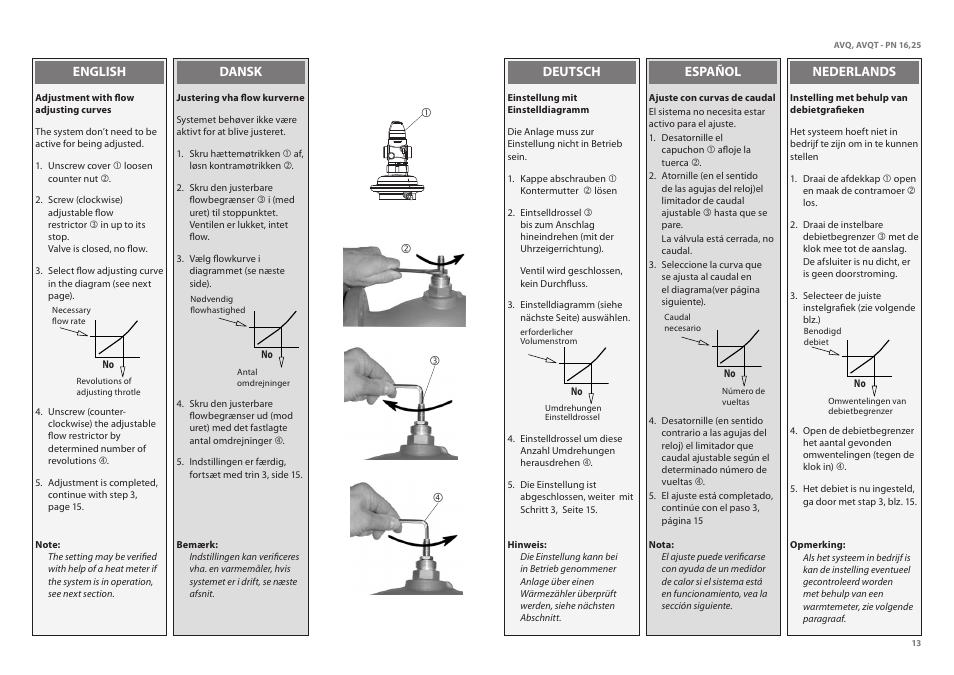 Danfoss AVQT (Gen. 2006) User Manual | Page 13 / 32