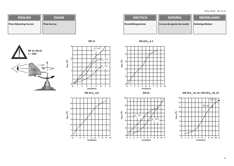 English dansk deutsch español nederlands | Danfoss AVQT (Gen. 2006) User Manual | Page 14 / 32