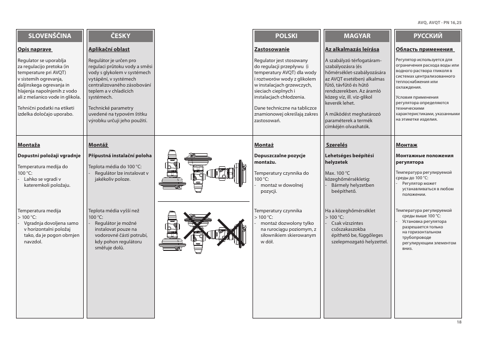 Danfoss AVQT (Gen. 2006) User Manual | Page 18 / 32