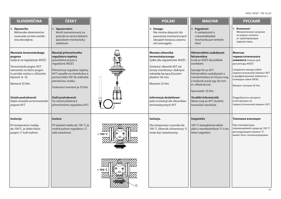 Danfoss AVQT (Gen. 2006) User Manual | Page 21 / 32