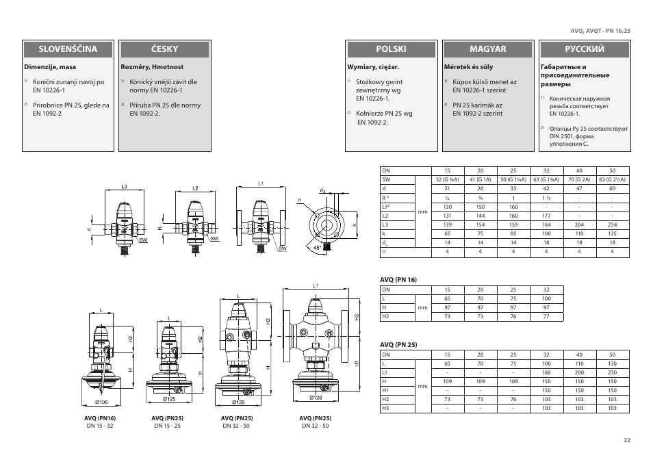 Slovenščina česky polski magyar русский | Danfoss AVQT (Gen. 2006) User Manual | Page 22 / 32