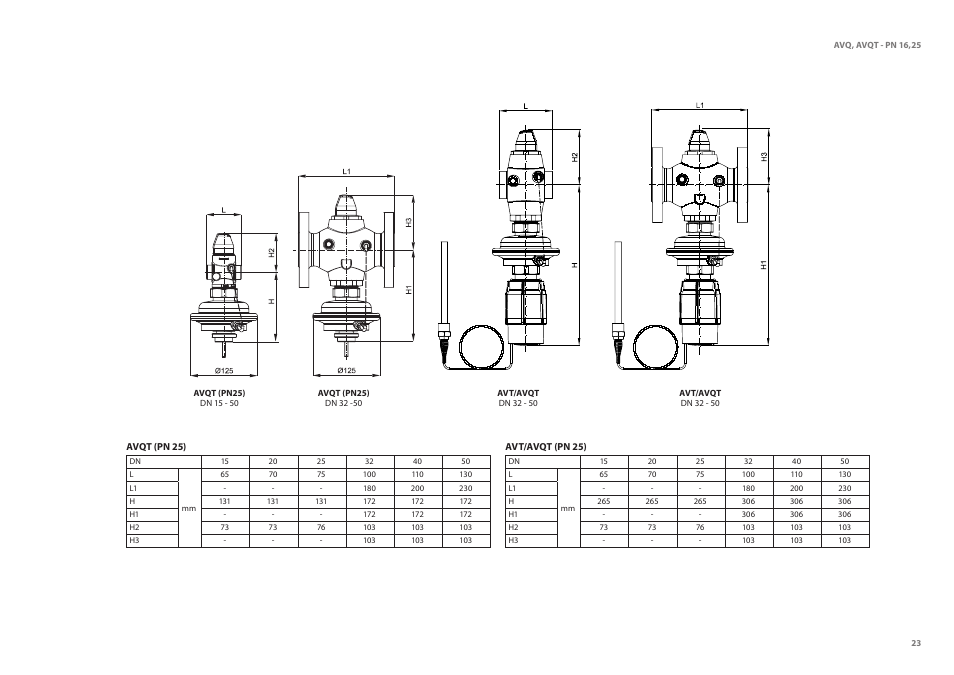 Danfoss AVQT (Gen. 2006) User Manual | Page 23 / 32
