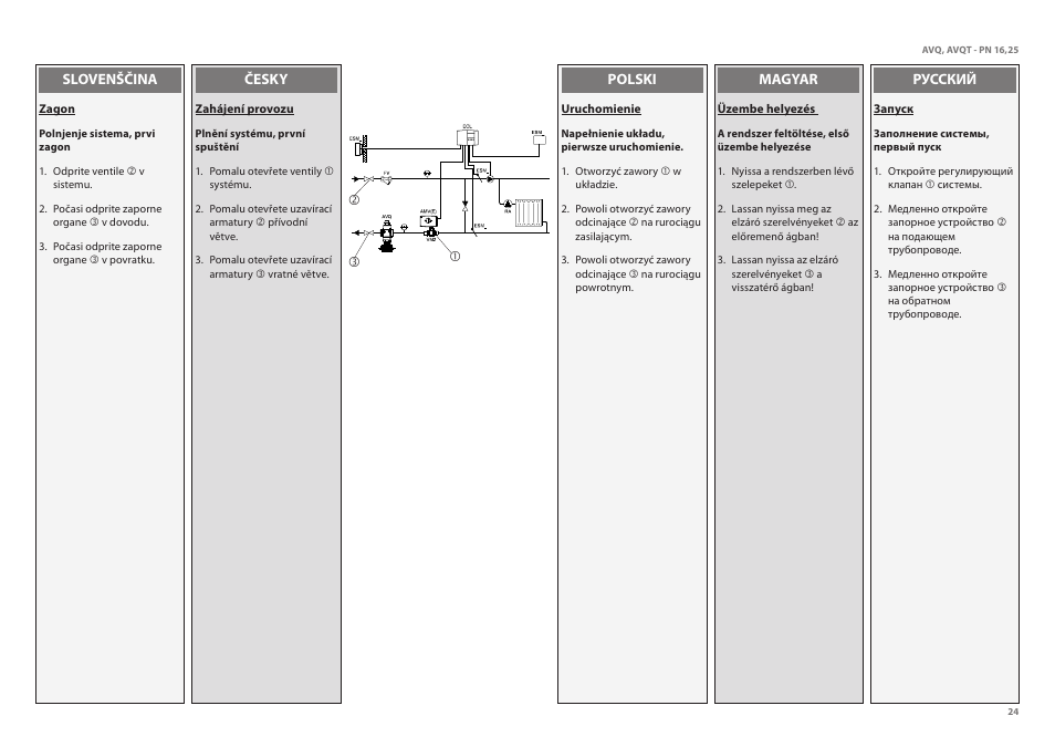 Danfoss AVQT (Gen. 2006) User Manual | Page 24 / 32