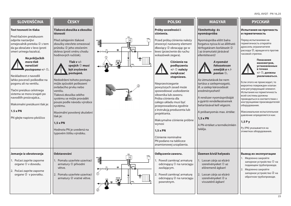Danfoss AVQT (Gen. 2006) User Manual | Page 25 / 32