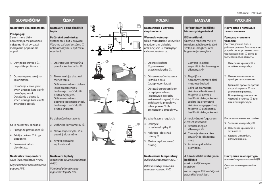 Danfoss AVQT (Gen. 2006) User Manual | Page 29 / 32