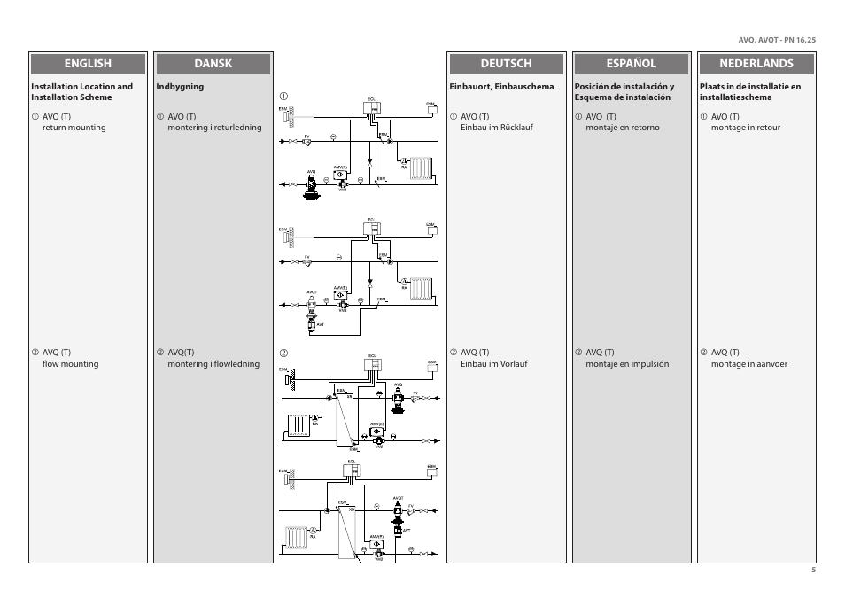 Danfoss AVQT (Gen. 2006) User Manual | Page 5 / 32