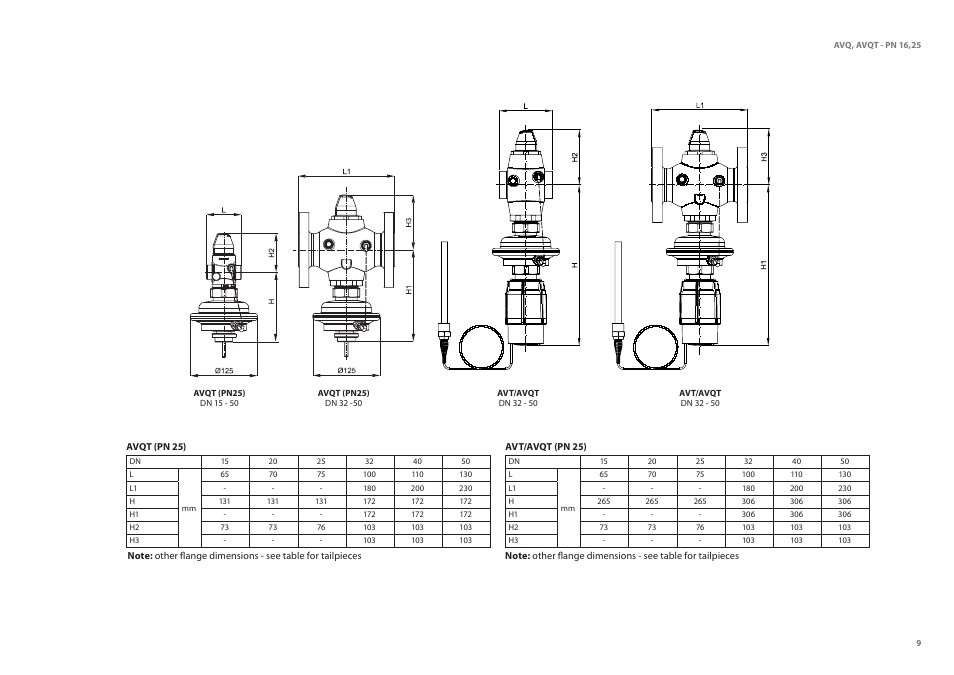 Danfoss AVQT (Gen. 2006) User Manual | Page 9 / 32