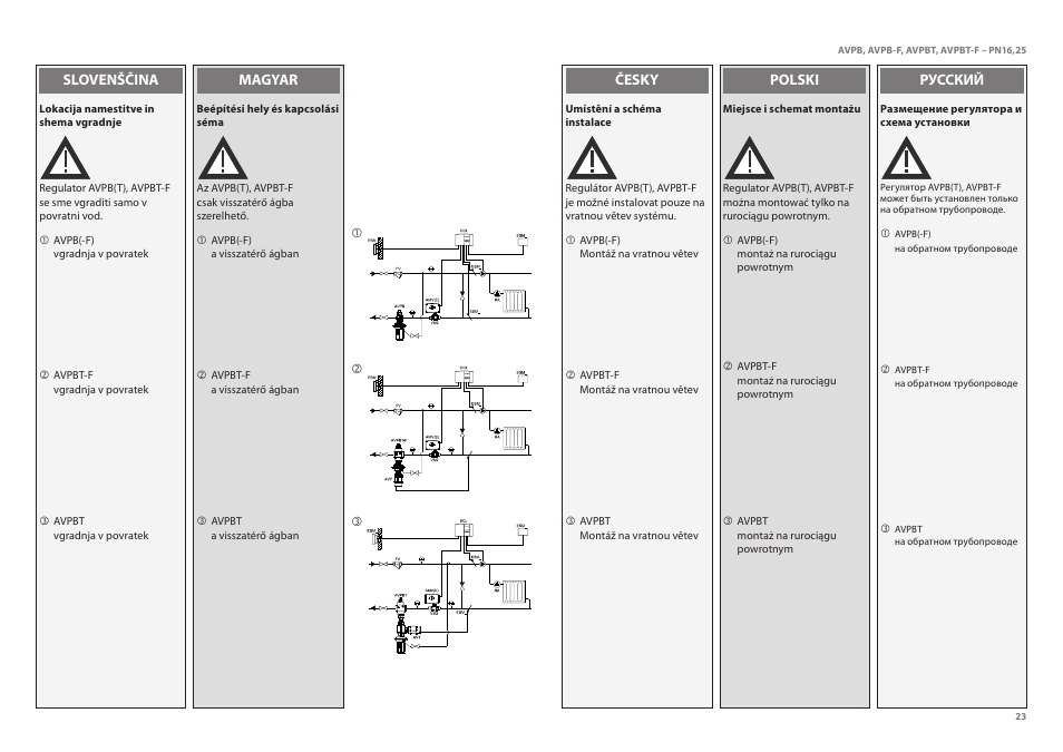 Danfoss AVPBT-F (Gen. 2006) User Manual | Page 23 / 40