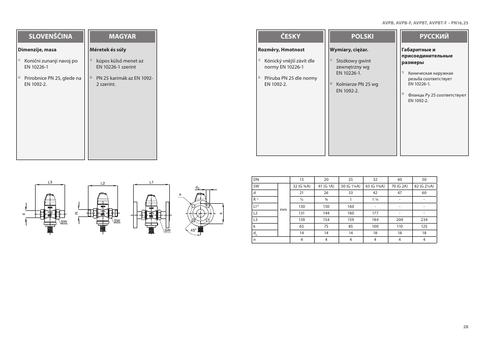 Русский polski česky magyar slovenščina | Danfoss AVPBT-F (Gen. 2006) User Manual | Page 28 / 40