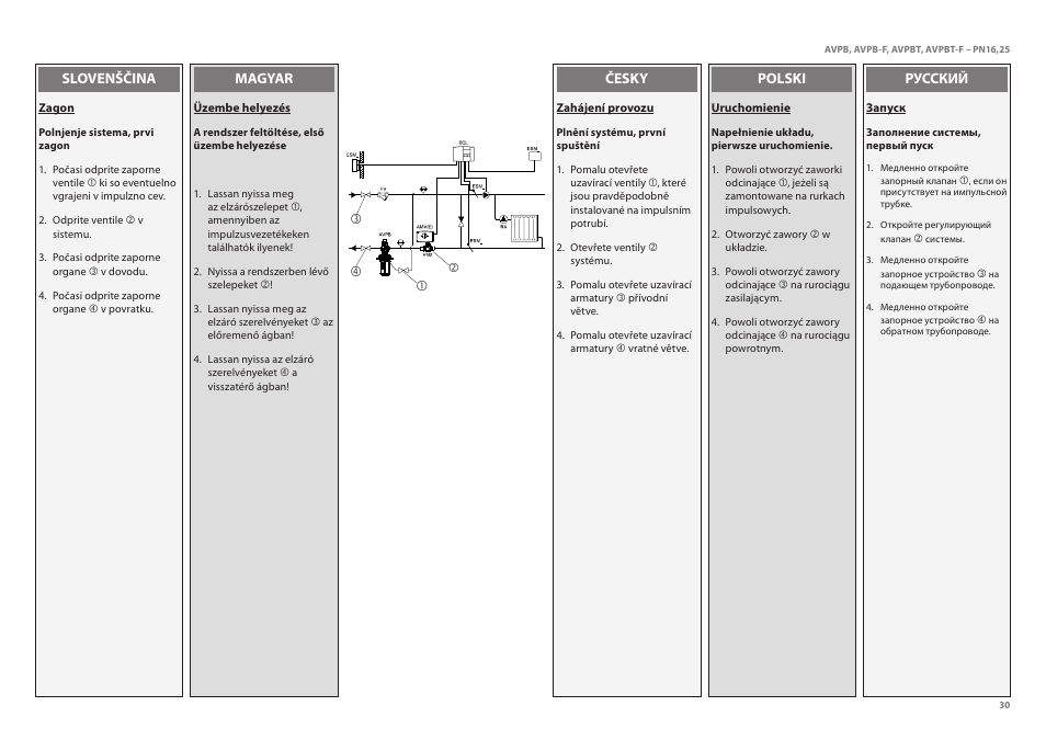 Danfoss AVPBT-F (Gen. 2006) User Manual | Page 30 / 40