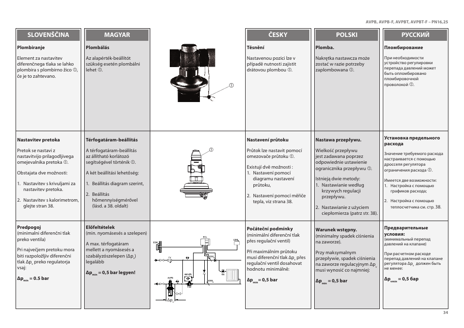 Русский polski česky magyar slovenščina | Danfoss AVPBT-F (Gen. 2006) User Manual | Page 34 / 40