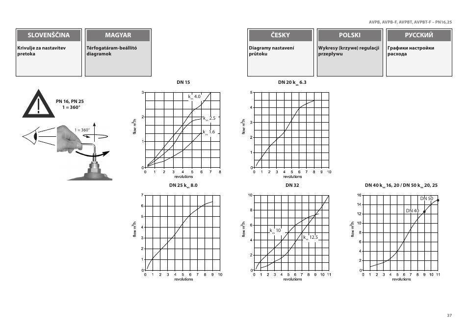 Русский polski česky magyar slovenščina | Danfoss AVPBT-F (Gen. 2006) User Manual | Page 37 / 40