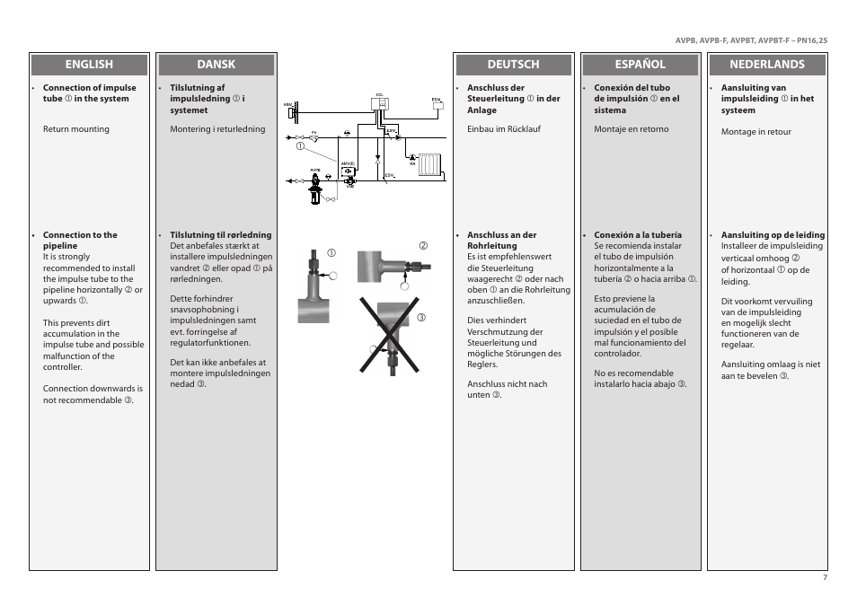 Danfoss AVPBT-F (Gen. 2006) User Manual | Page 7 / 40