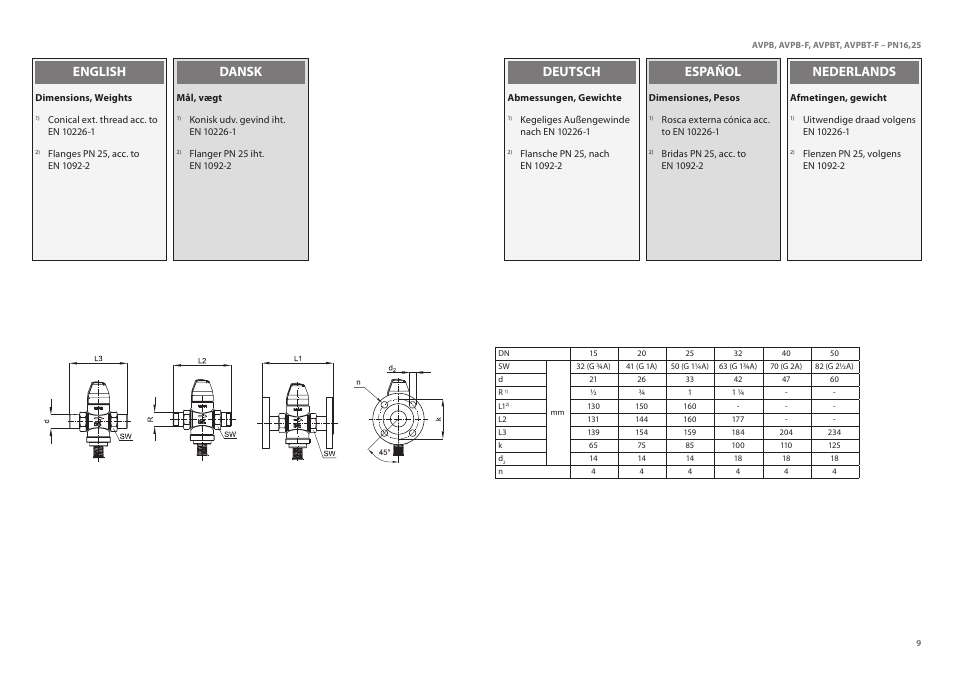 English dansk deutsch español nederlands | Danfoss AVPBT-F (Gen. 2006) User Manual | Page 9 / 40