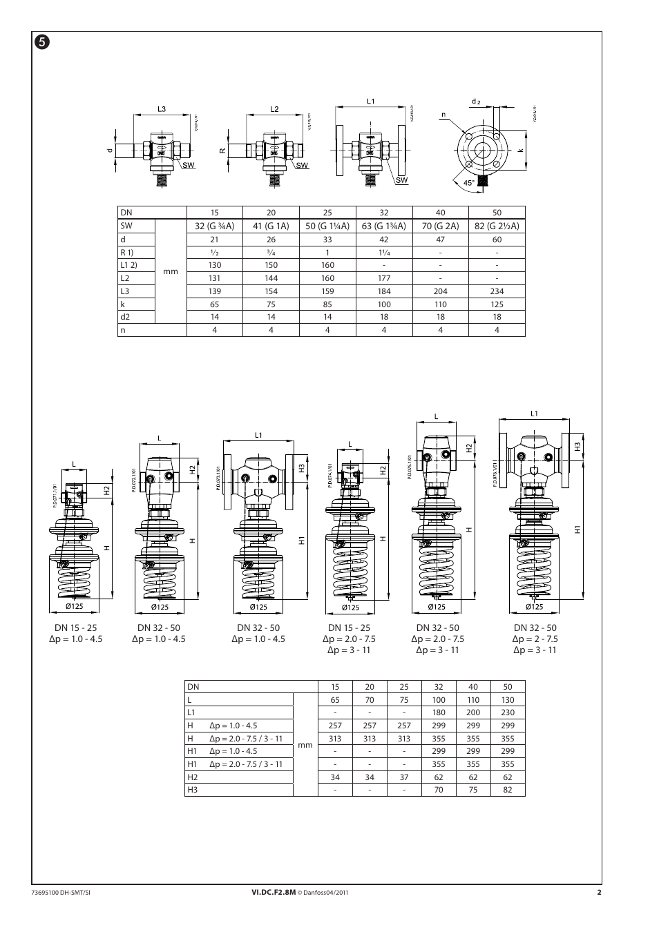 Danfoss SAVA (Generation 2006) User Manual | Page 2 / 16