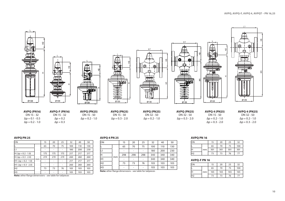 Danfoss AVPQT (Gen. 2006) User Manual | Page 10 / 40