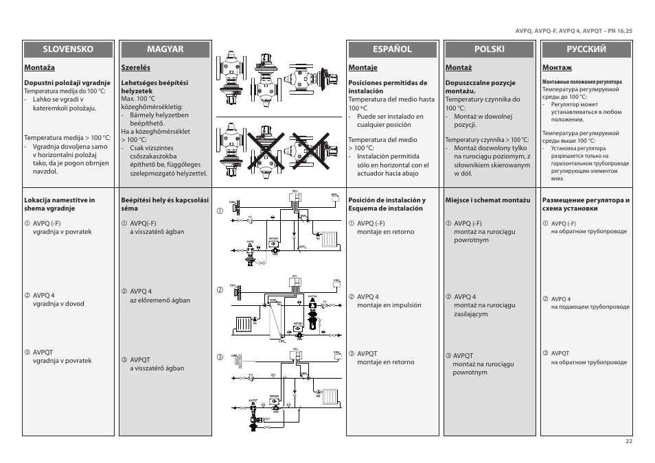 Danfoss AVPQT (Gen. 2006) User Manual | Page 22 / 40