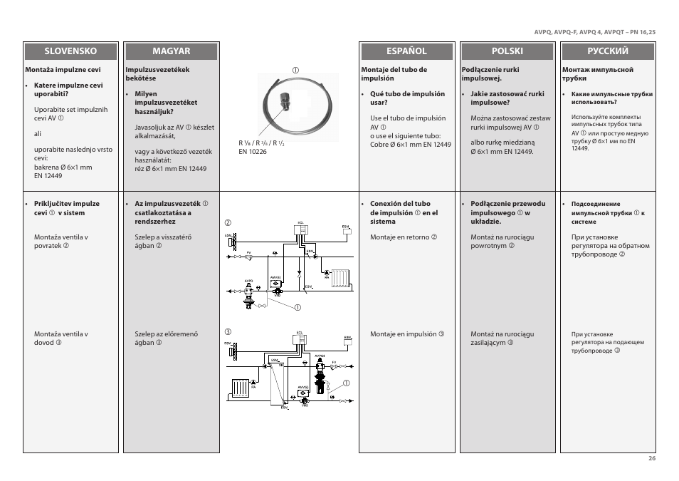Danfoss AVPQT (Gen. 2006) User Manual | Page 26 / 40