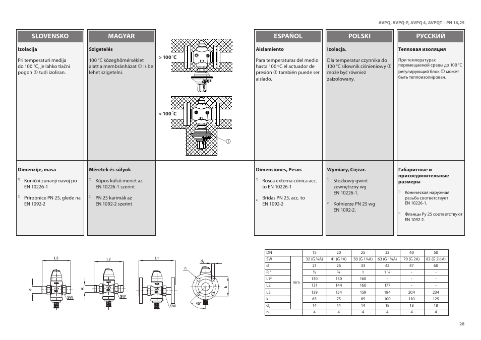 Slovensko magyar polski, Русский, Español | Danfoss AVPQT (Gen. 2006) User Manual | Page 28 / 40