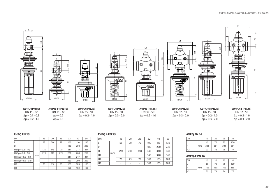 Danfoss AVPQT (Gen. 2006) User Manual | Page 29 / 40