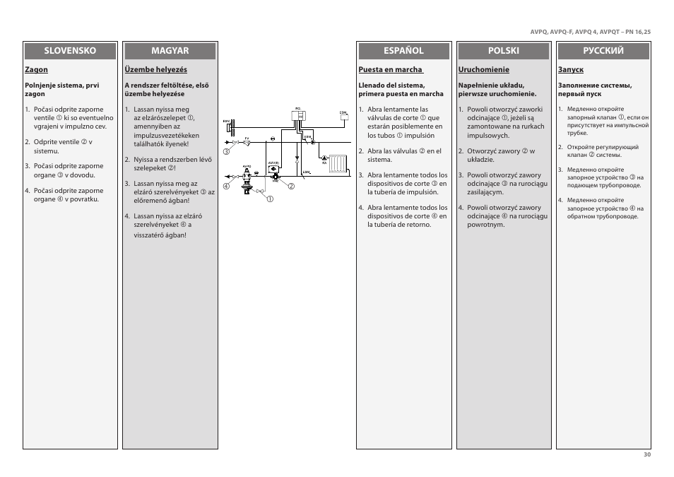 Danfoss AVPQT (Gen. 2006) User Manual | Page 30 / 40