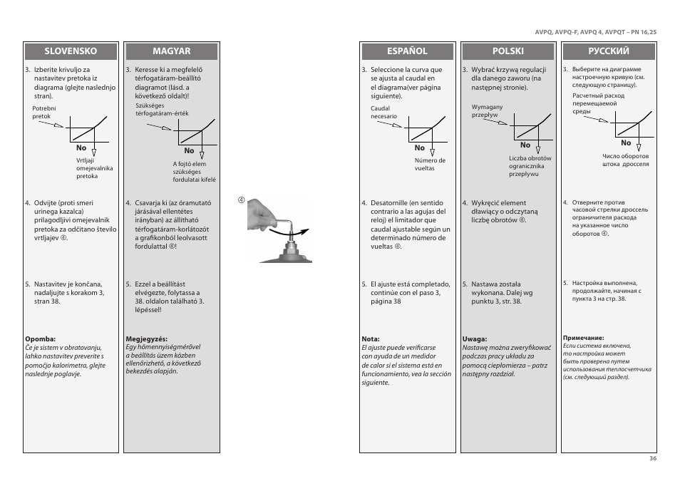 Danfoss AVPQT (Gen. 2006) User Manual | Page 36 / 40