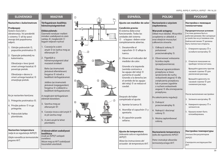 Danfoss AVPQT (Gen. 2006) User Manual | Page 38 / 40