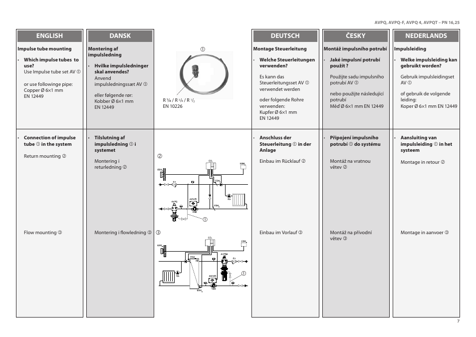 Danfoss AVPQT (Gen. 2006) User Manual | Page 7 / 40